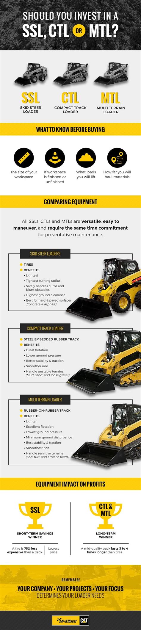 track skid steer ratings|skid steer comparison chart.